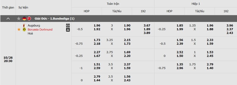 Tỷ lệ kèo trận đấu Augsburg vs Borussia Dortmund chi tiết