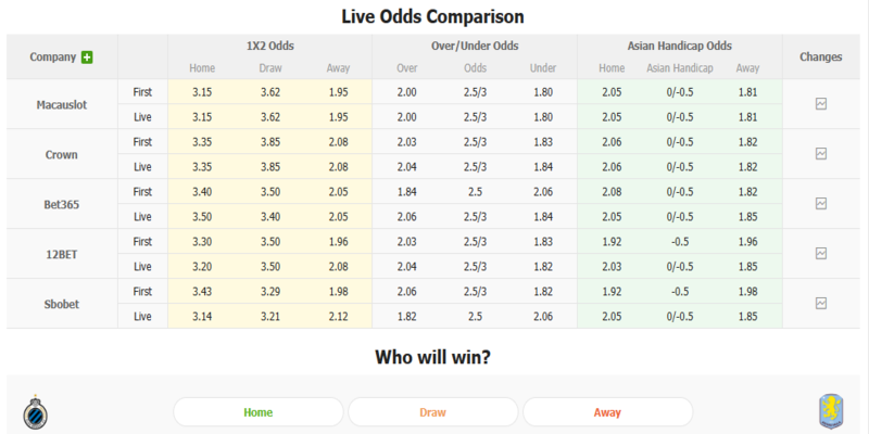 Soi kèo club Brugge Vs Aston Villa qua tỷ lệ cược